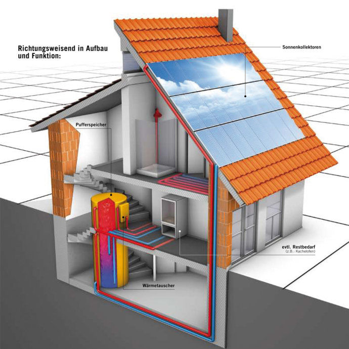 不一样的<a href=/topic/1327.html target=_blank><a href=/topic/1206.html target=_blank>太阳能</a>利用</a>方式在欧洲