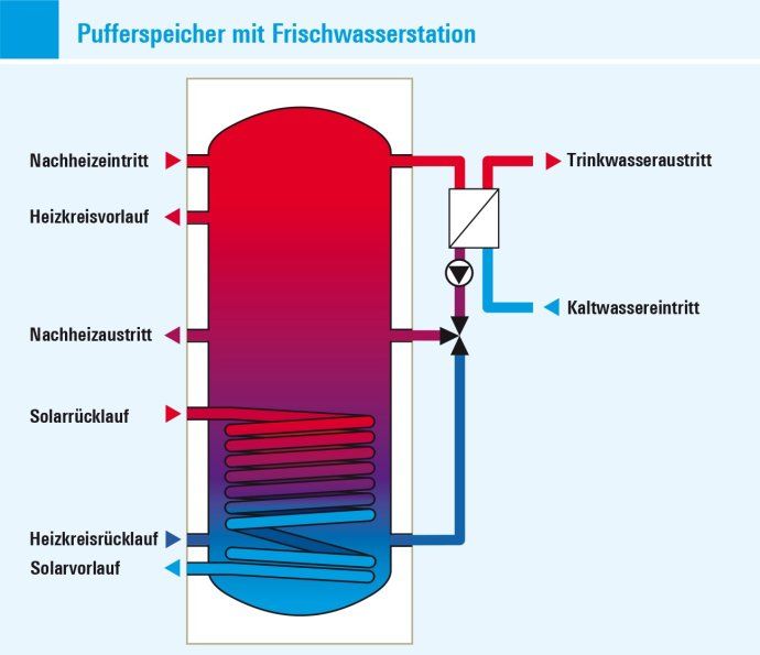 不一样的<a href=/topic/1327.html target=_blank><a href=/topic/1206.html target=_blank>太阳能</a>利用</a>方式在欧洲