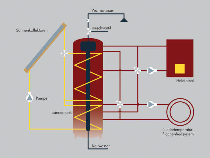 不一样的<a href=/topic/1327.html target=_blank><a href=/topic/1206.html target=_blank>太阳能</a>利用</a>方式在欧洲