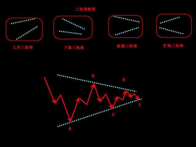 波浪理论买卖口诀！- 史上最经典