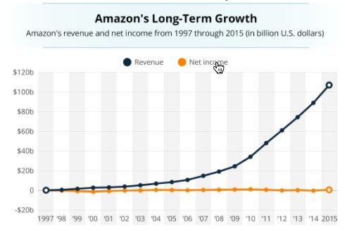在电商界摸爬滚打10年，我学到这三点经验教训