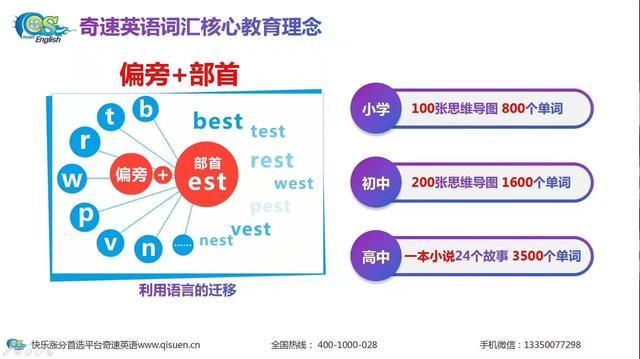 Ӣ�����Ʒ���ļҺã�Ӣ���г�ǰ����Ͷ���߶������