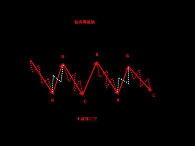 波浪理论买卖口诀！- 史上最经典