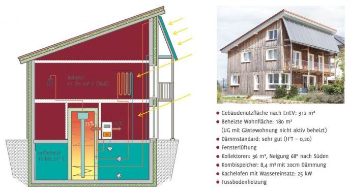不一样的<a href=/topic/1327.html target=_blank><a href=/topic/1206.html target=_blank>太阳能</a>利用</a>方式在欧洲