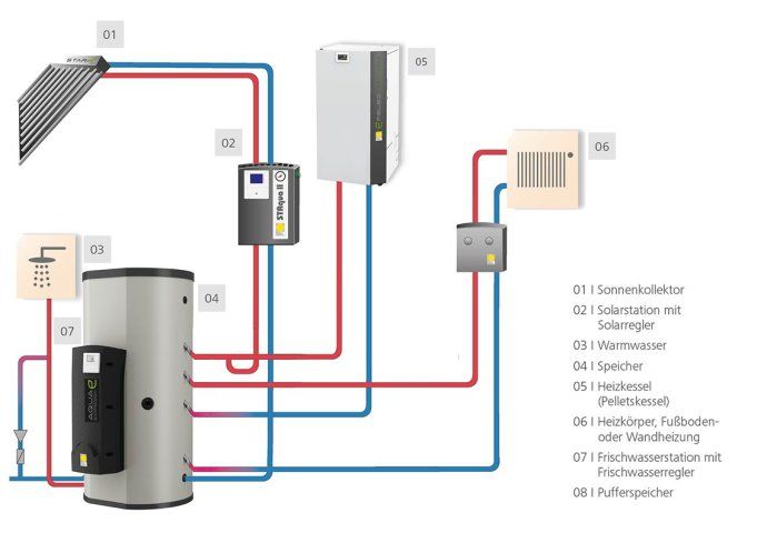 德国屋顶<a href=/topic/1206.html target=_blank>太阳能</a>集热器一瞥