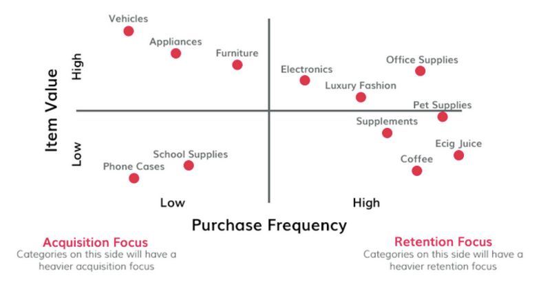 在电商界摸爬滚打10年，我学到这三点经验教训