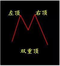 精品----现货K线结合形态实战经验分享（新手教学）