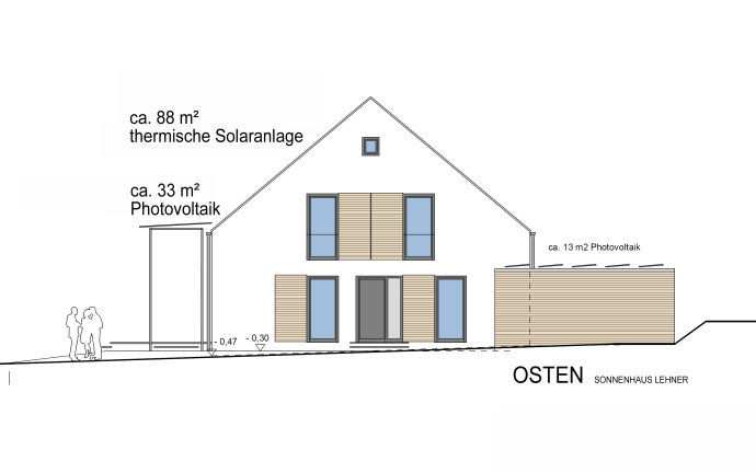 不一样的<a href=/topic/1327.html target=_blank><a href=/topic/1206.html target=_blank>太阳能</a>利用</a>方式在欧洲