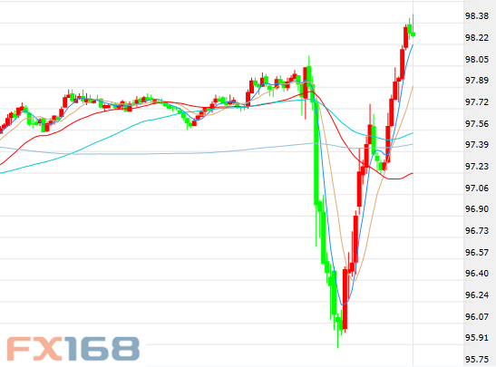 黑天鹅”翩翩起舞金融市场惨遭戏弄 <wbr>最大市场好戏即将上演