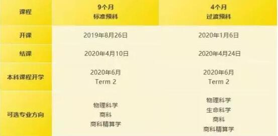 �Ĵ�������Ҫ��ѧ����������Ϣ��ī���Ƿ֣������Ƴ�һ����˶ʿ