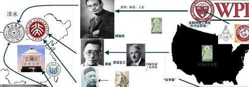 西方历史与中国上古史