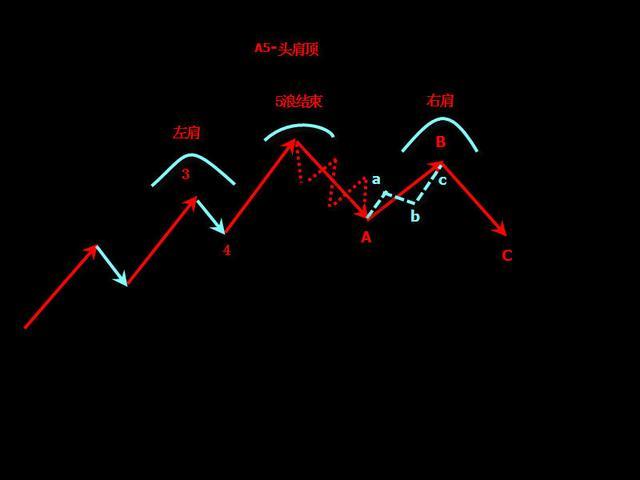 波浪理论买卖口诀！- 史上最经典