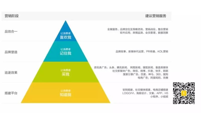 鸟哥笔记,广告营销,带你学习营销课的,营销,策略,品牌,品牌