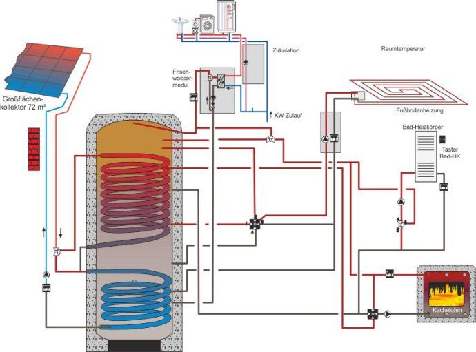 不一样的<a href=/topic/1327.html target=_blank><a href=/topic/1206.html target=_blank>太阳能</a>利用</a>方式在欧洲