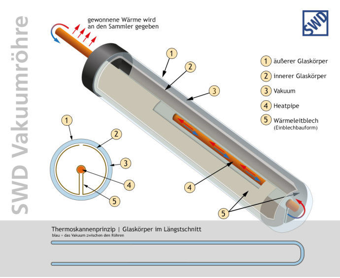 德国屋顶<a href=/topic/1206.html target=_blank>太阳能</a>集热器一瞥