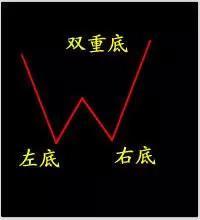 精品----现货K线结合形态实战经验分享（新手教学）