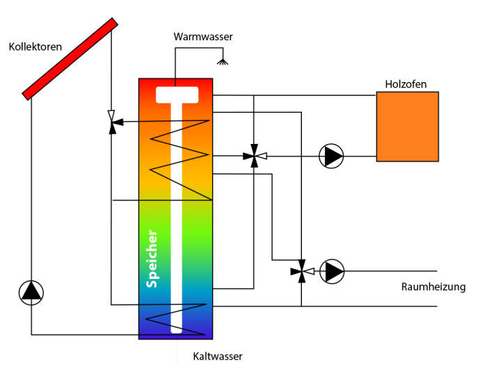 不一样的<a href=/topic/1327.html target=_blank><a href=/topic/1206.html target=_blank>太阳能</a>利用</a>方式在欧洲