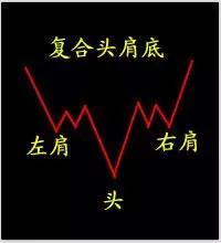 精品----现货K线结合形态实战经验分享（新手教学）