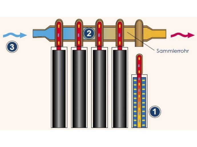 德国屋顶<a href=/topic/1206.html target=_blank>太阳能</a>集热器一瞥