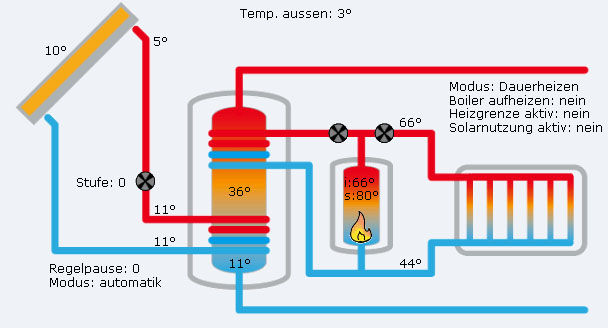 德国屋顶<a href=/topic/1206.html target=_blank>太阳能</a>集热器一瞥