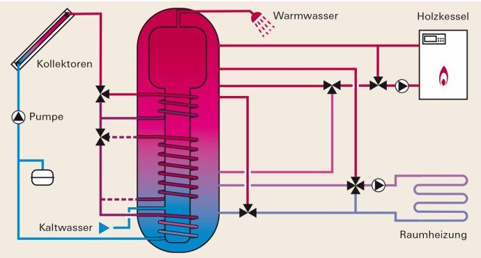 不一样的<a href=/topic/1327.html target=_blank><a href=/topic/1206.html target=_blank>太阳能</a>利用</a>方式在欧洲