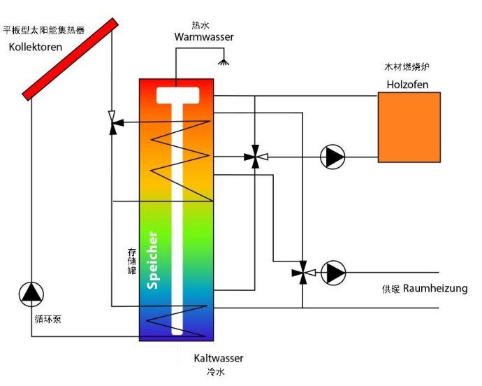 不一样的<a href=/topic/1327.html target=_blank><a href=/topic/1206.html target=_blank>太阳能</a>利用</a>方式在欧洲