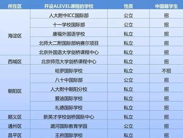 目标美国大学TOP30,AP/IB怎么选? 目标美国大学TOP30,AP/IB怎么选?