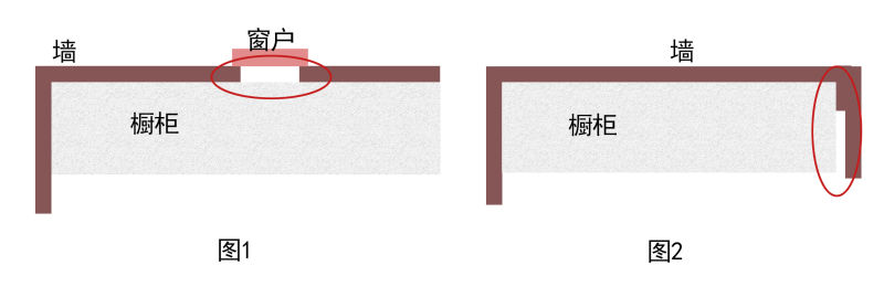 《紫藤装饰》厨房装修隐形项目你真的了解吗？专治小白看装修（二）