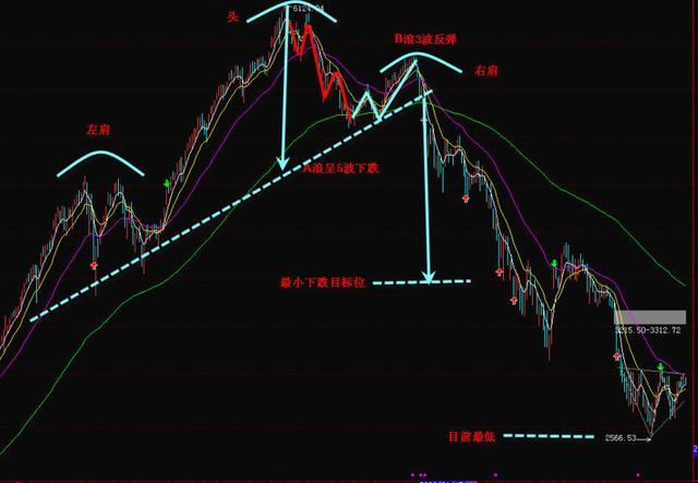 波浪理论买卖口诀！- 史上最经典