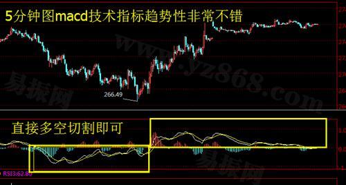 Yao Mei's Discussion on Gold:MACDWhat is the most suitable minute chart for a detailed explanation of technical indicators?876 / author:Yao Mei's Discussion on Gold / PostsID:207256