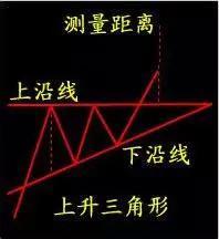 精品----现货K线结合形态实战经验分享（新手教学）