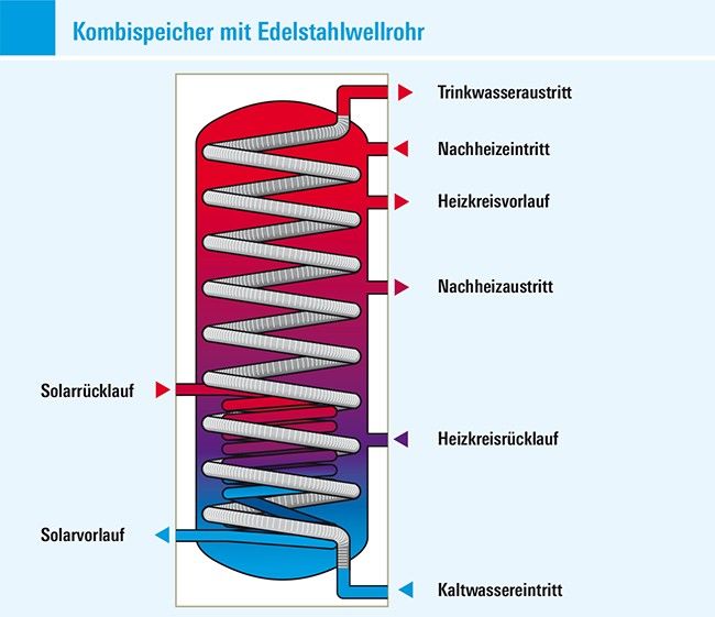 不一样的<a href=/topic/1327.html target=_blank><a href=/topic/1206.html target=_blank>太阳能</a>利用</a>方式在欧洲