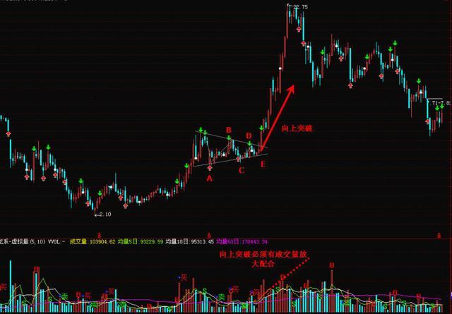 波浪理论买卖口诀！- 史上最经典