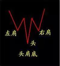 精品----现货K线结合形态实战经验分享（新手教学）