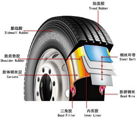 汽车轮胎日常保养的六大建议