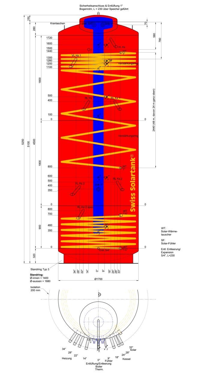 不一样的<a href=/topic/1327.html target=_blank><a href=/topic/1206.html target=_blank>太阳能</a>利用</a>方式在欧洲