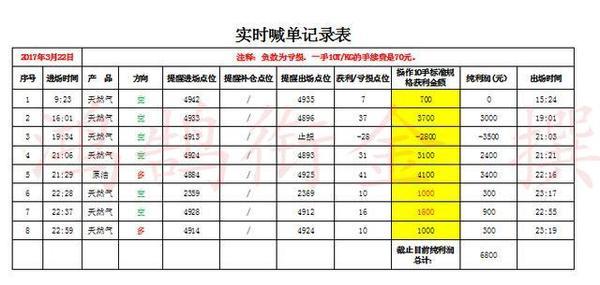 The swan carries gold:3.26匠心宝微盘周盈利总结,心态决定成败592 / author:Honghu holds the title of gold / PostsID:520978 The swan carries gold:3.26匠心宝微盘周盈利总结,心态决定成败592 / author:Honghu holds the title of gold / PostsID:520978