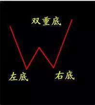 精品----现货K线结合形态实战经验分享（新手教学）