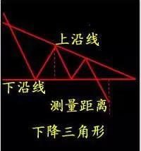 精品----现货K线结合形态实战经验分享（新手教学）