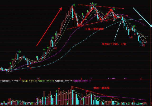 波浪理论买卖口诀！- 史上最经典