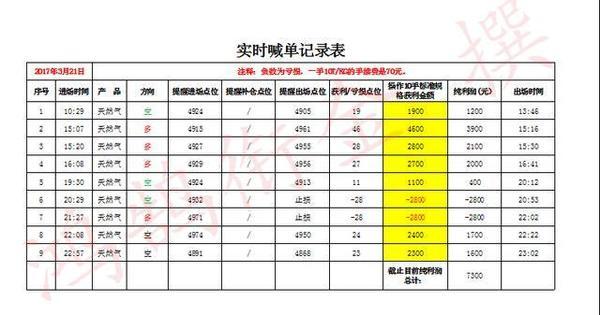 The swan carries gold:3.26匠心宝微盘周盈利总结,心态决定成败46 / author:Honghu holds the title of gold / PostsID:520978 The swan carries gold:3.26匠心宝微盘周盈利总结,心态决定成败46 / author:Honghu holds the title of gold / PostsID:520978