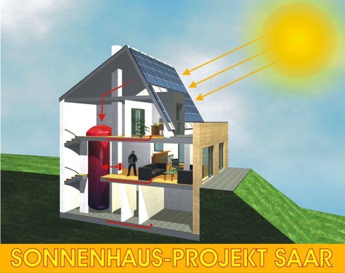 不一样的<a href=/topic/1327.html target=_blank><a href=/topic/1206.html target=_blank>太阳能</a>利用</a>方式在欧洲