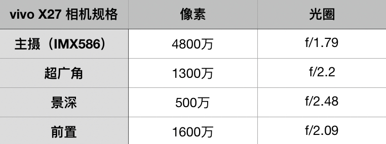 vivo X27һû855ҲԸõġ콢ֻ | ˼