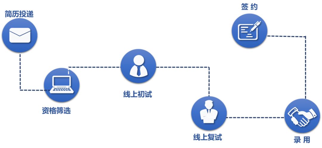 碧桂园校园招聘_碧桂园集团2017届 碧业生 校园招聘(4)