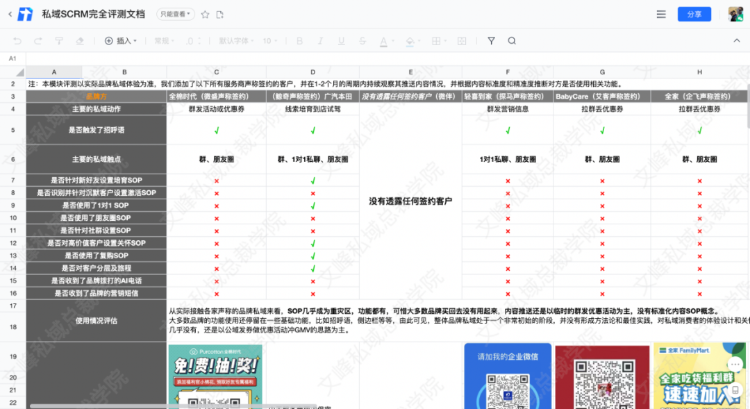 買了SCRM用不起來的幾個原因