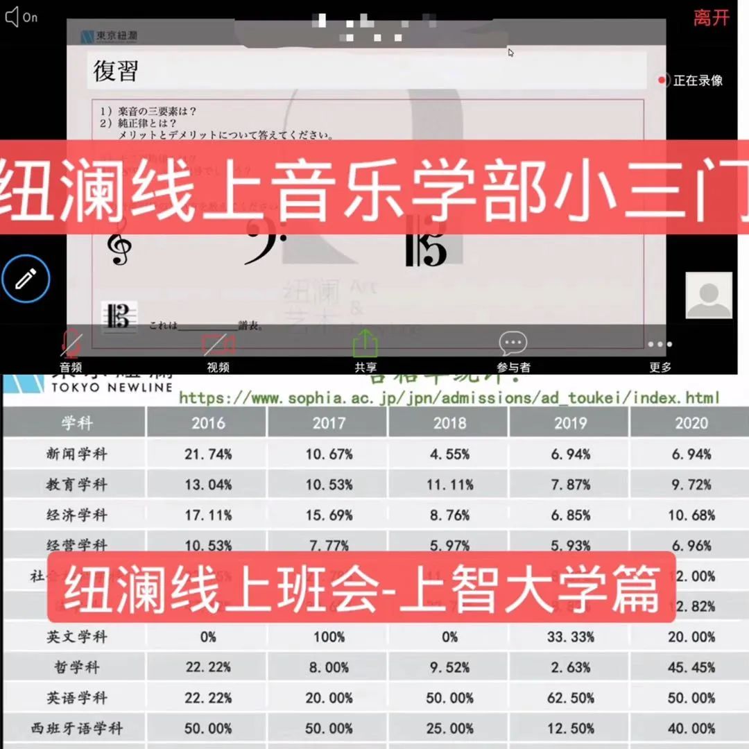 你知道么 日本大学生们终究是没逃过在家网课的命运