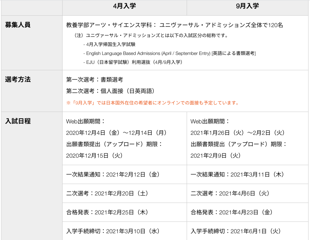 纽澜学部 私立名校科普 出愿指导 国际基督教大学
