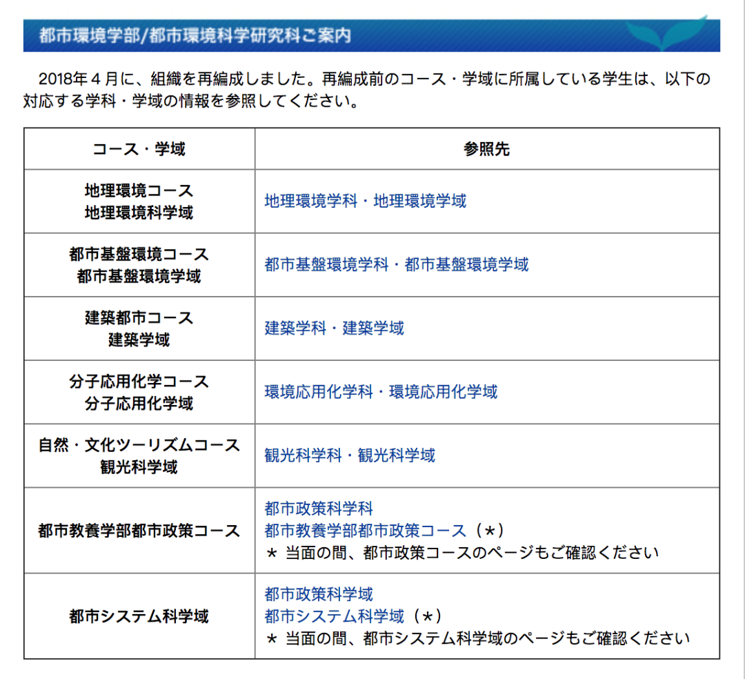 考学须知 日本各大学近年新设学部 学科大盘点 中篇