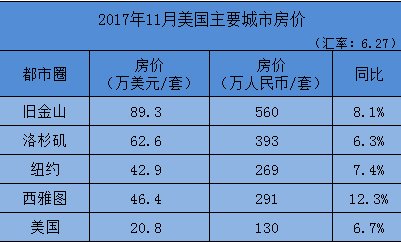 海外房产投资 热门国家重点解读分析 邦拓国际 去海外