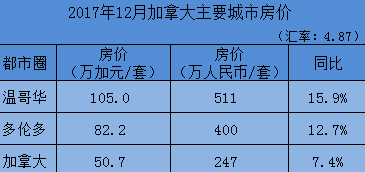 海外房产投资 热门国家重点解读分析 邦拓国际 去海外